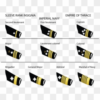 Military Rank, Military, United States Army Enlisted - Military Rank Anime Clipart