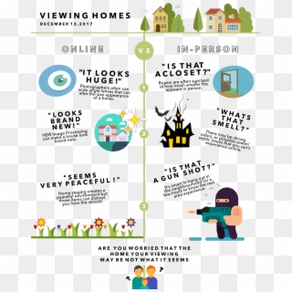 Viewing Homes & Why It's Important Clipart