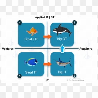 It Ot Fish - Iot It Ot Clipart