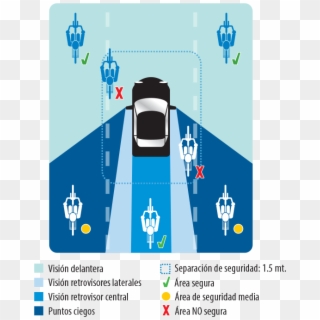 Manual Del Ciclista Cycling Bikes, Mtb, Biking, Bicycle, - Puntos Ciegos De Un Autobus Clipart