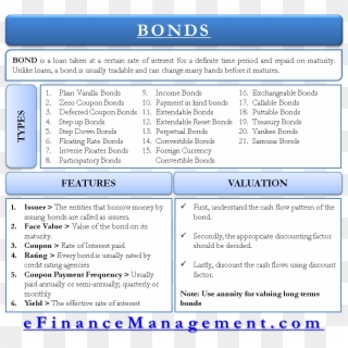 Features, Types And Bond Valuation - Bond And Its Types Clipart