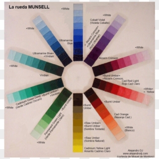 Rueda De Munsell - Sistema De Colores Munsell Clipart