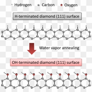 Schematic Illustration Of The Formation Of Oh Terminated - Hydrogen Terminated Diamond Clipart