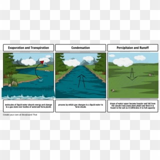 Water Cycle - Storyboard Clipart