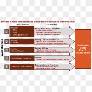5privacyimg - Privacy Shield Vs Safe Harbor Clipart