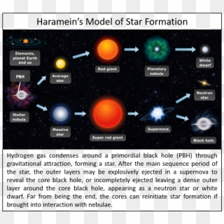 Early Epochs Of The Universe When Energy Densities - Formation Of Stars Clipart