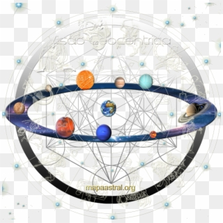 Tipos De Desapego Que Os Planetas Transpessoais Vem - Circle Clipart