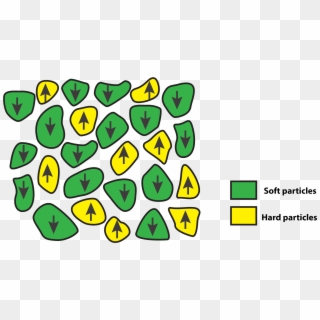 Orientation Of The Magnetic Particles In A Sample After Clipart