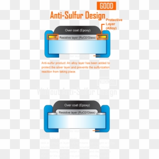 Anti-sulfur Resistor Design - Anti Sulfur Resistors Design Clipart