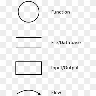 Data Flow Diagram Notation - Data Flow Diagram Parts Clipart