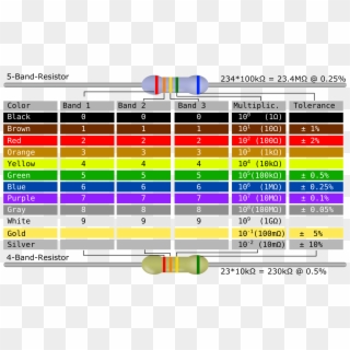Resistor Band Color Chart Send104b - Register Color Coding Table Clipart