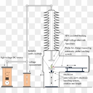 Schematic View Of The Test Setup With High Voltage - High Voltage Insulation Tester Sch Clipart