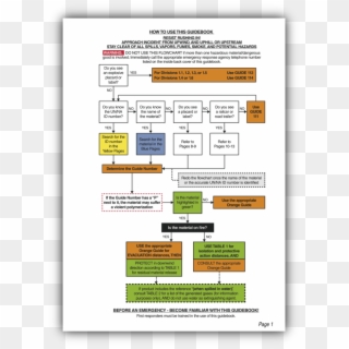 Erg Flow Chart - Emergency Response Guidebook Flow Chart Clipart