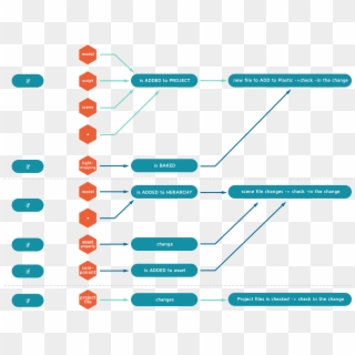 Unity Files Modification Flowchart - Unity Flow Chart Clipart
