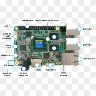 Up Board Specifications - Intel Up Board Clipart