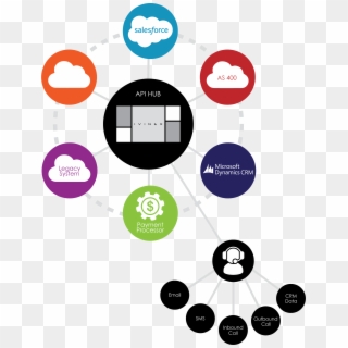 Api Hub Chart - Circle Clipart