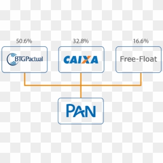 Which Is A Wholly Owned Subsidiary Of Caixa Econômica - Btg Pactual Clipart