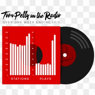 Listening To A Local Radio Station's Tom Petty Tribute - Graphic Design Clipart