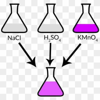 Sodium Chloride React With Potassium Permanganate Clipart