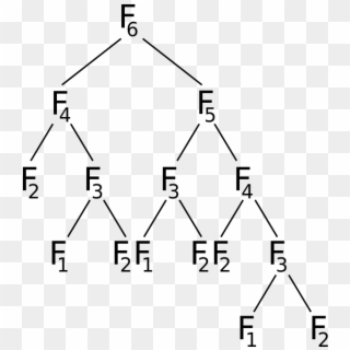Call Tree For Fibonacci Number F6 - Fibonacci Tree Clipart