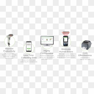 Inventory System Barcode Tour Infographic - Feature Phone Clipart