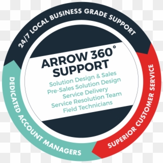 Arrow Customer Support Clipart