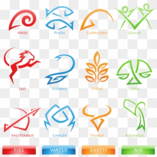 Nevertheless, With Passing Time, People Have Developed - Zodiac Signs As People Clipart