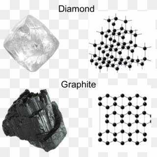 Examples Of Giant Covalent Structures Clipart