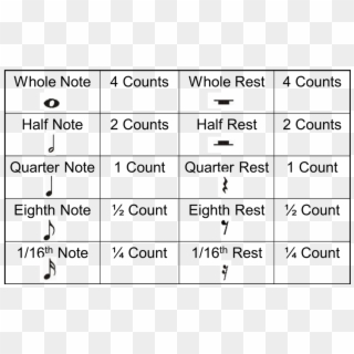 Note Values In 4/4 Time - Music Notes Rest Symbols Clipart