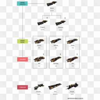 Eve Online Mining Ship Tree , Png Download - Pest Clipart