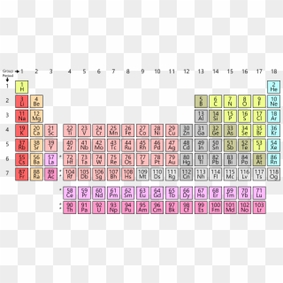 Simple Periodic Table Chart - Sodium On The Periodic Table Clipart