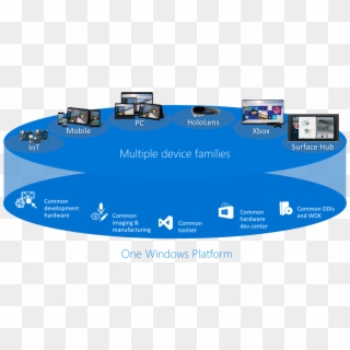 2 - Windows 10 Iot Devices Clipart