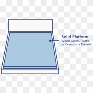 Generally, Platform Beds Are Lower Than A Traditional - Slope Clipart