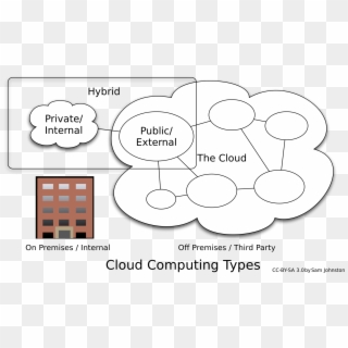 Centralized Logging In The Cloud - Types Of Cloud Computing With Diagram Clipart