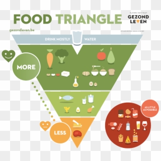Principles Of Food Triangle - Belgium New Food Pyramid Clipart