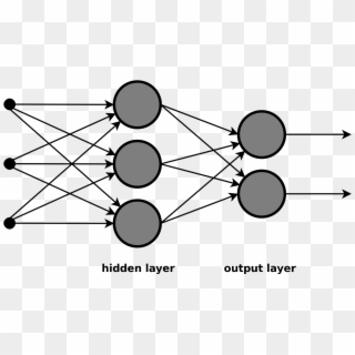Multi Layer Neural Network Vector - Artificial Neural Network Vector Clipart