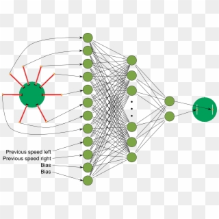 Artificial Neural Network Pso - فلوچارت کلی شبکه های عصبی Clipart