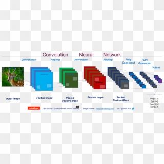 Everything You Need To Know About Convolutional Neural - Fully Connected Network Vs Cnn Clipart