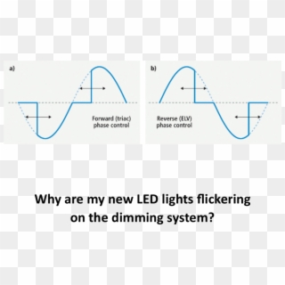 Why Are My New Led Lights Flickering On The Dimming - Alternative Learning System Clipart