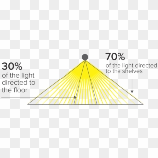 Led Light Distribution Chart - Graphic Design Clipart