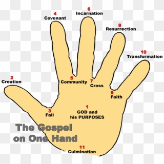 Were - Gospel Hand Presentation Clipart - Large Size Png Image - PikPng