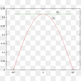 Buffon Needle Probability - Gradient Descent 1d Clipart
