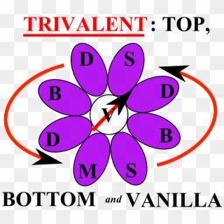 Trivalent Clipart