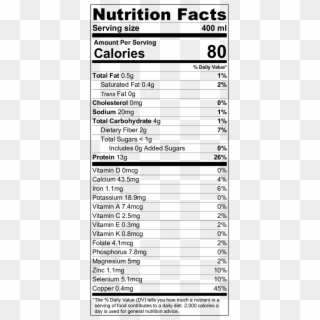 Keto Baklava - Oranges Nutrition Facts Clipart