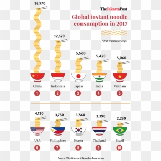 Indonesians And Instant Noodles - Disadvantage Of Instant Noodles Clipart