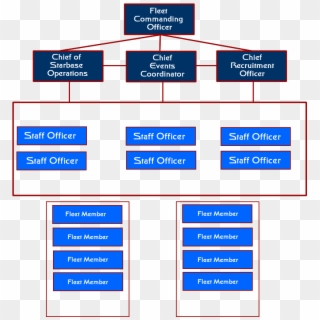 Org Chart P1 Actual - Parallel Clipart