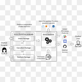 Jarvis Framework Overviewfigure - Slack Clipart