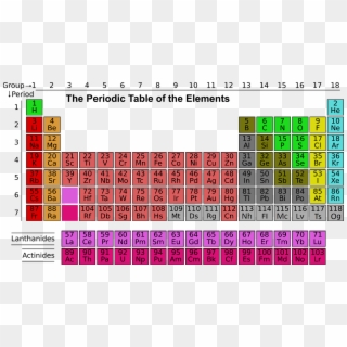 Properties Of Metals Non Metals - Periodic Table Ar Clipart