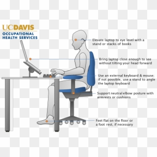 Laptop Ergonomics - Correct Posture For Laptop On Desk Clipart
