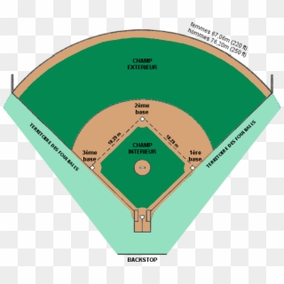 Terrain De Softball - Baseball Field Clipart